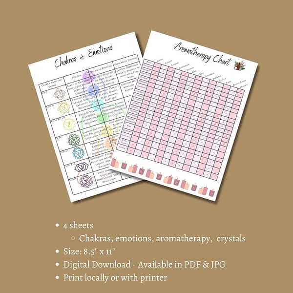 Emotional Healing & Wellbeing Bundle: Aromatherapy Chart & Psychological Signs